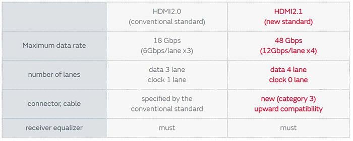 Murata Noise Suppression Measures for HDMI 2.1